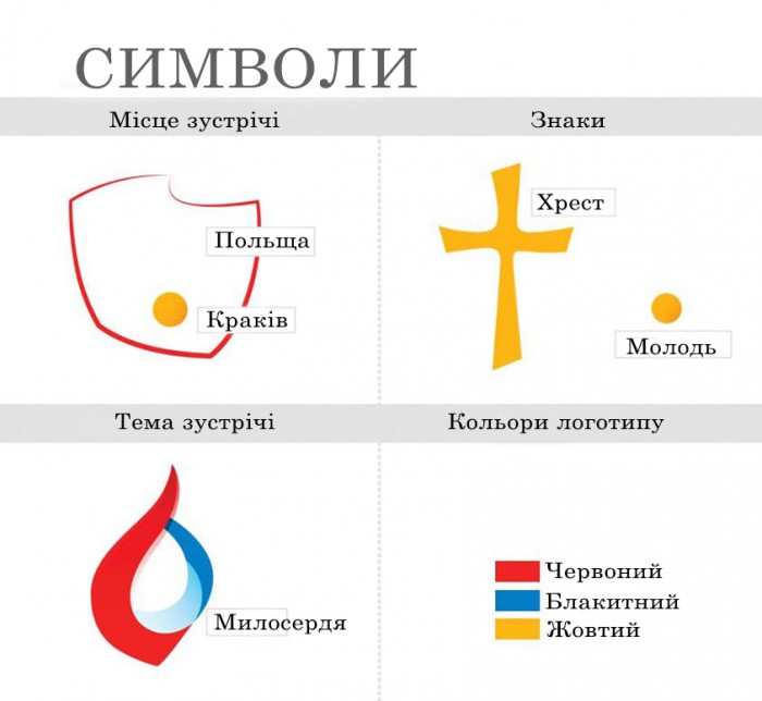 Краків день молоді