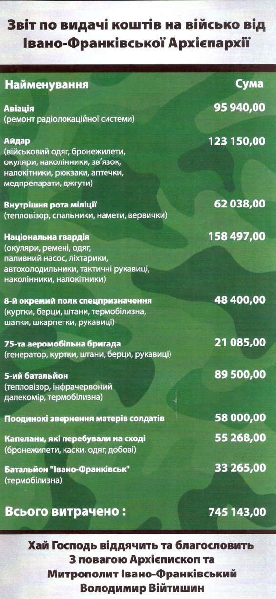 Івано-Франківська архиєпархія продовжує допомагати армії