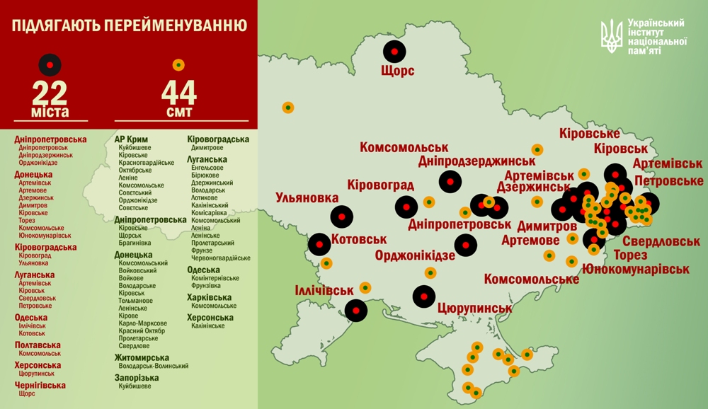 Декомунізація: в Україні перейменують 66 населених пунктів