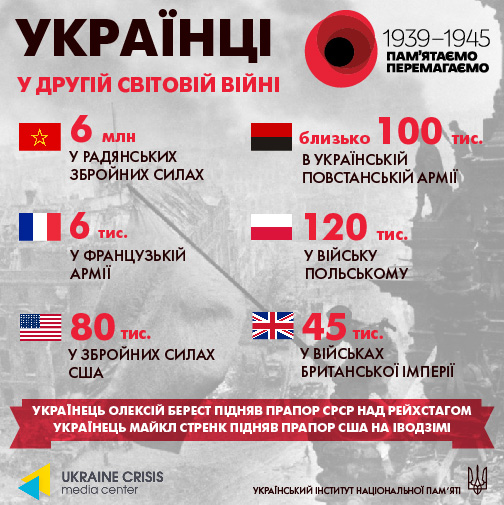 українці ІІ світова