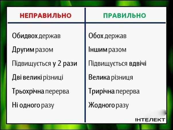 Результат пошуку зображень за запитом "правильно неправильно"