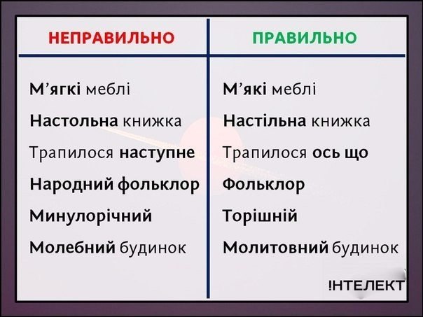 Результат пошуку зображень за запитом "правильно неправильно"