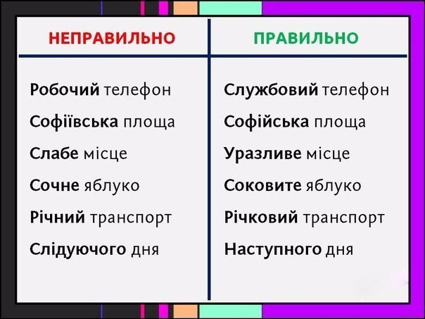 Результат пошуку зображень за запитом "правильно неправильно"