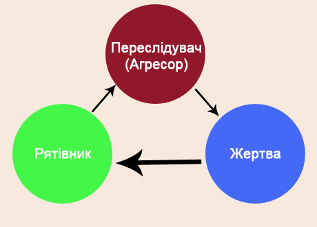 Співзалежність