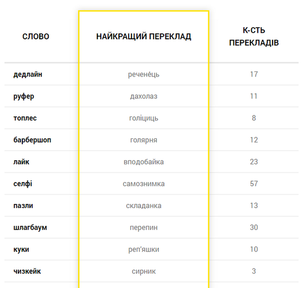 Словотвір